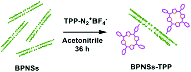 Graphical abstract: Covalent functionalization of two-dimensional black phosphorus nanosheets with porphyrins and their photophysical characterization