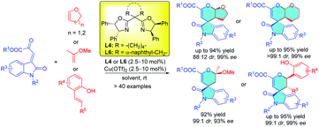 Graphical abstract: Box-copper catalyzed asymmetric inverse-electron-demand oxa-hetero-Diels–Alder reaction for efficient synthesis of spiro pyranyl-oxindole derivatives