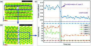Graphical abstract: Molecular dynamics study of the frictional properties of multilayer MoS2