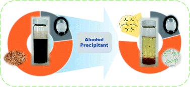 Graphical abstract: Effluent of biomass cooking with active oxygen and solid alkali (CAOSA): component separation, recovery and characterization