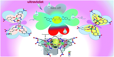 Graphical abstract: Synthesis, crystal structures, and luminescent properties of Zn(ii), Cd(ii), Eu(iii) complexes and detection of Fe(iii) ions based on a diacylhydrazone Schiff base