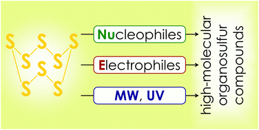 Graphical abstract: Elemental sulphur in the synthesis of sulphur-containing polymers: reaction mechanisms and green prospects