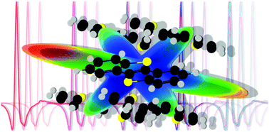 Graphical abstract: Thermoelasticity in organic semiconductors determined with terahertz spectroscopy and quantum quasi-harmonic simulations