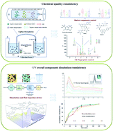 Graphical abstract: The evaluation of the chemical quality and UV overall components dissolution consistency of Flos Chrysanthemi Indici preparation