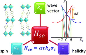 Graphical abstract: Magnetic-field manipulation of circularly polarized photoluminescence in chiral perovskites