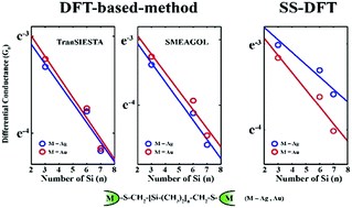 Graphical abstract: Prominent nonequilibrium effects beyond the standard first-principles approach in nanoscale electronic devices