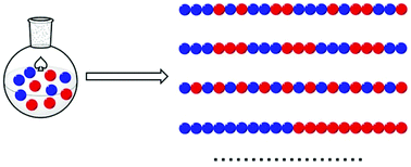 Graphical abstract: Recent progress in the construction of polymers with advanced chain structures via hybrid, switchable, and cascade chain-growth polymerizations