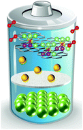 Graphical abstract: Anionic redox behaviors of layered Li-rich oxide cathodes