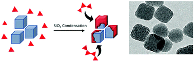 Graphical abstract: Mind the gap! tailoring sol–gel ceramic mesoporous coatings on labile metal–organic frameworks through kinetic control