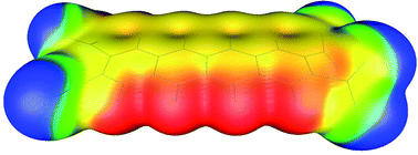 Graphical abstract: How aromatic system size affects the sensitivities of highly energetic molecules?