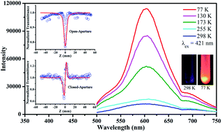 Graphical abstract: The interesting luminescence behavior and rare nonlinear optical properties of the {Ag55Mo6} nanocluster