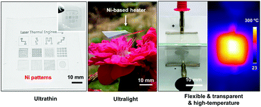 Graphical abstract: High-temperature, thin, flexible and transparent Ni-based heaters patterned by laser-induced reductive sintering on colorless polyimide