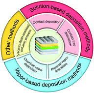 Graphical abstract: Halide perovskite based light-emitting diodes: a scaling up perspective