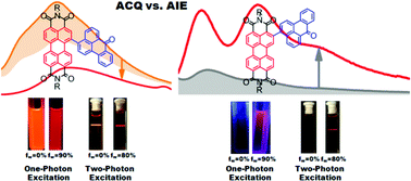 Graphical abstract: Discovery of and insights into one-photon and two-photon excited ACQ-to-AIE conversion via positional isomerization