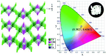 Graphical abstract: Three-dimensional all-inorganic dual halogen emitter Cs2Cd2BrCl5 exhibiting broadband white-light emission