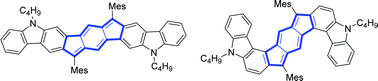 Graphical abstract: Unveiling two antiaromatic s-indacenodicarbazole isomers with tunable paratropicity