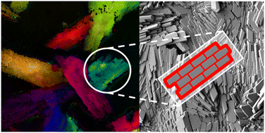 Graphical abstract: Oriented attachment and aggregation as a viable pathway to self-assembled organic/inorganic hybrid materials