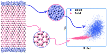 Graphical abstract: Investigating the quasi-liquid layer on ice surfaces: a comparison of order parameters