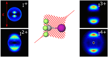 Graphical abstract: Multi-mass velocity map imaging study of the 805 nm strong field ionization of CF3I