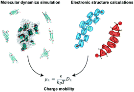 Graphical abstract: Computational discovery of high charge mobility self-assembling π-conjugated peptides