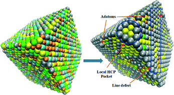 Graphical abstract: Surface segregation in the AgAuCuPdPt high entropy alloy: insights from molecular simulations