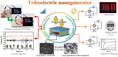 Graphical abstract: Enhanced triboelectric properties of Eu2O3-doped BaTiO3/PVDF-HFP nanofibers