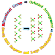 Graphical abstract: An excellent lead oxyiodide with a strong second-harmonic generation response and a large birefringence induced by the oriented arrangement of highly distorted [PbO4I2] polyhedra