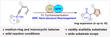 Graphical abstract: Modular construction of α-furanyl ketones via semi-pinacol rearrangement-mediated ring expansion