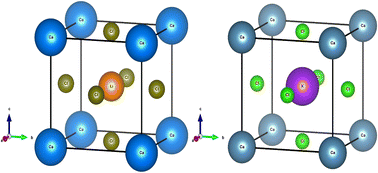 Graphical abstract: Examining computationally the structural, elastic, optical, and electronic properties of CaQCl3 (Q = Li and K) chloroperovskites using DFT framework