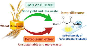 Graphical abstract: Sustainable solvents for β-diketone extraction from wheat straw wax and their molecular self-assembly into nano-structured tubules for hydrophobic coatings