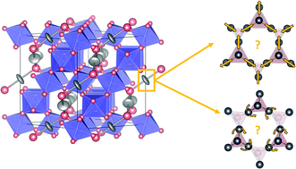 Graphical abstract: Compositional influence of local and long-range polarity in the frustrated pyrochlore system Bi2−xRExTi2O7 (RE = Y3+,Ho3+)