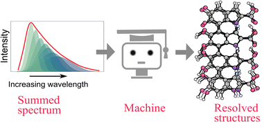 Graphical abstract: Structure prediction from spectra amidst dynamical heterogeneity in melanin