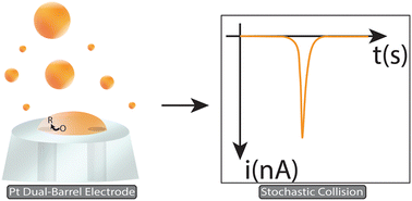 Graphical abstract: Single liquid aerosol nano-impact electrochemistry: accessing the droplet|air interface