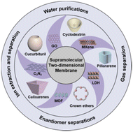 Graphical abstract: Recent advancements in supramolecular macrocycles for two-dimensional membranes for separations