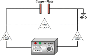 Graphical abstract: Spectral enhancement and quantitative accuracy improvement of trace metal elements in aqueous solutions using electrostatic-assisted laser-induced breakdown spectroscopy