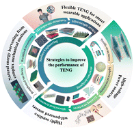 Graphical abstract: Boosting the output performance of triboelectric nanogenerators via surface engineering and structure designing