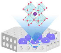 Graphical abstract: Ultrasmall water-stable CsPbBr3 quantum dots with high intensity blue emission enabled by zeolite confinement engineering