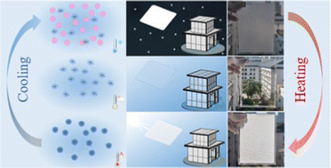 Graphical abstract: Bidirectional optical response hydrogel with adjustable human comfort temperature for smart windows