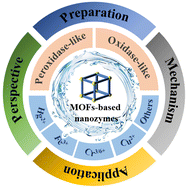 Graphical abstract: Advances in the application of metal–organic framework nanozymes in colorimetric sensing of heavy metal ions