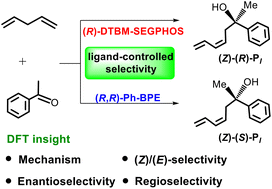 Graphical abstract: DFT investigation of Cu(i)-catalyzed addition of 1,4-pentadiene to acetophenone: mechanism and selectivity for the synthesis of a chiral tertiary alcohol with a 1,3-diene unit