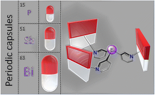 Graphical abstract: Structural and dimensional control of porphyrin capsules using Group 15 tris(3-pyridyl) linkers