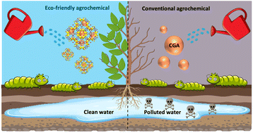 Graphical abstract: Long-lasting insecticidal activity in plants driven by chlorogenic acid-loaded metal–organic frameworks