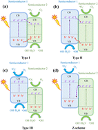 Graphical abstract: A comparative review on the mitigation of metronidazole residues in aqueous media using various physico-chemical technologies
