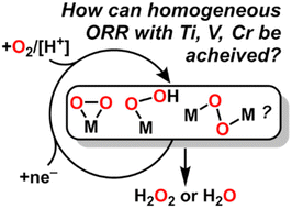 Graphical abstract: Developing homogeneous first row early transition metal catalysts for the oxygen reduction reaction