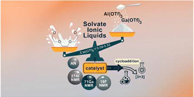 Graphical abstract: Al(iii) and Ga(iii) triflate complexes as solvate ionic liquids: speciation and application as soluble and recyclable Lewis acidic catalysts