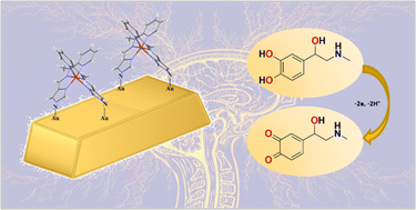 Graphical abstract: Application of a simple copper(ii) complex compound as an epinephrine selective voltammetric sensor in the presence of uric acid under aqueous conditions