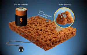 Graphical abstract: An ultra-high mass-loading transition metal phosphide electrocatalyst for efficient water splitting and ultra-durable zinc–air batteries