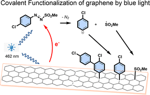 Graphical abstract: Covalent functionalization by using blue light activated radicals: on the reaction mechanisms of arylazo sulfone binding on graphene