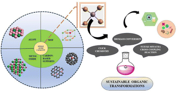 Graphical abstract: Structure–activity relationships in the development of single atom catalysts for sustainable organic transformations
