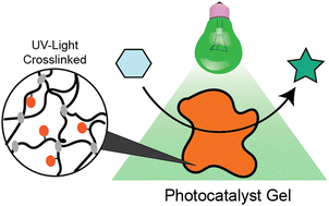 Graphical abstract: UV-light crosslinked photocatalytic polymer gels for batch and continuous flow reactions